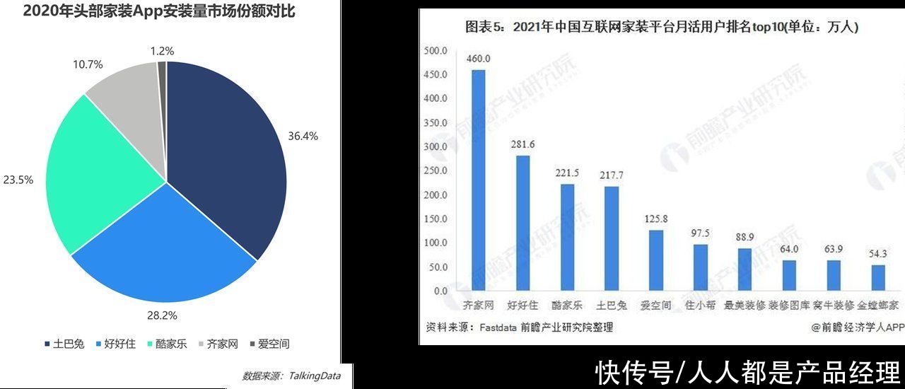 家居|好好住产品分析报告