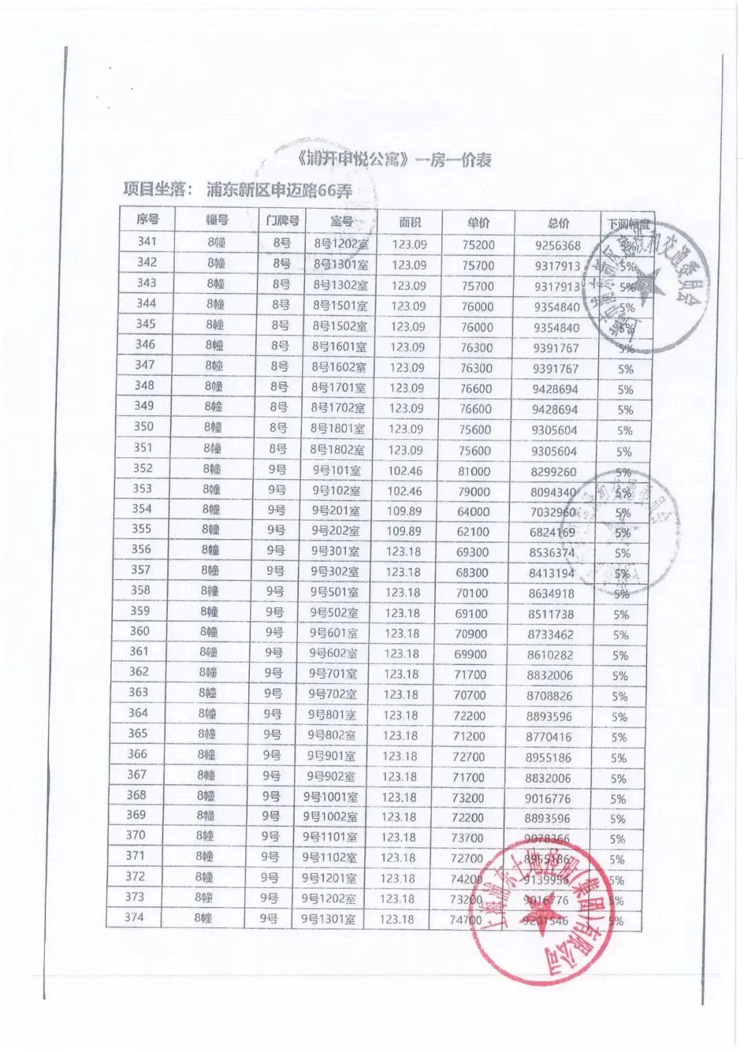 开间|入围比2!浦开仁恒金桥世纪明起认购,最后383套一房一价曝光