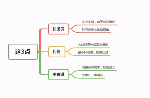  40多岁的男性，不好找工作？试试这3个工作，有“钱”途