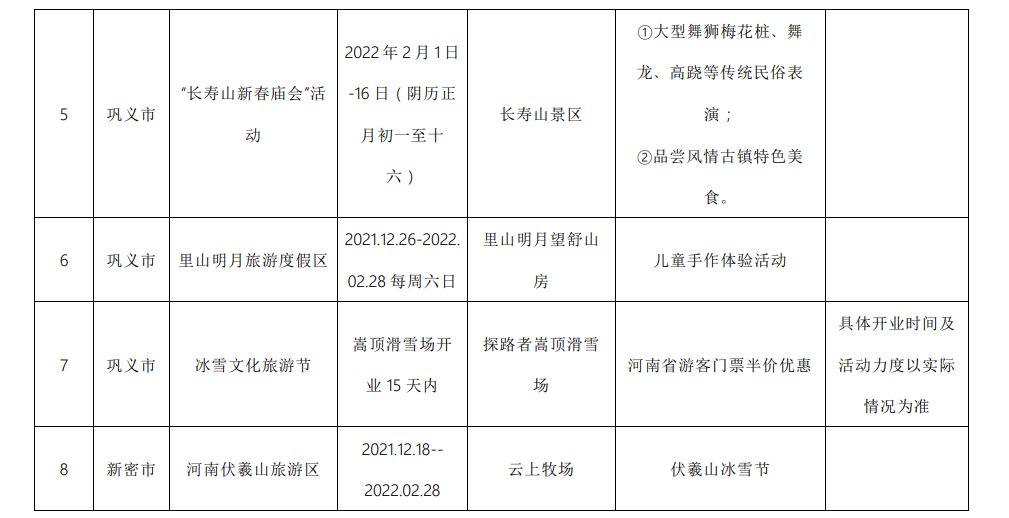 冰雪运动|文旅部：暂停！郑州多家景区免费或半价…