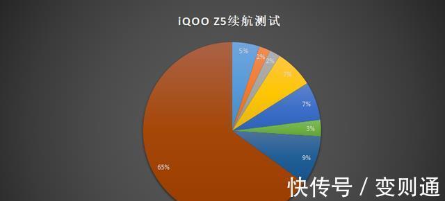 电池容量|5000mAh超大电池加持，iQOO Z5拒绝低电量焦虑症