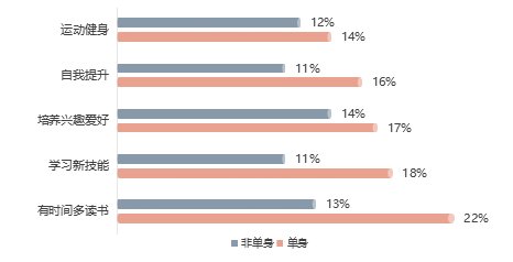 数据|双11舆情：解码单身群体数据背后的行为特征