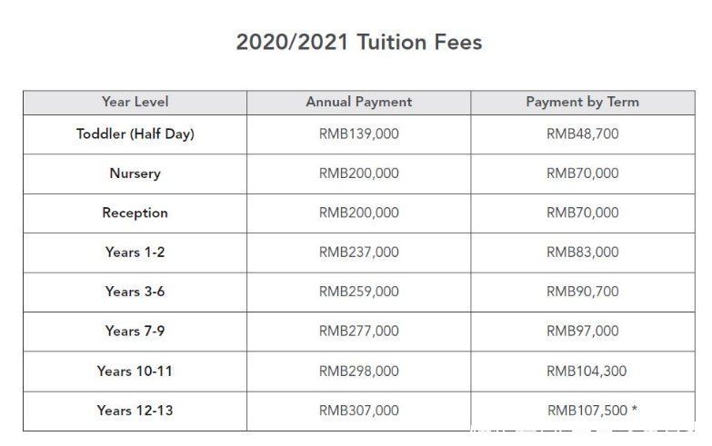 国际学校到底有多烧钱？家长吐槽：“一年烧掉一个铂金包”