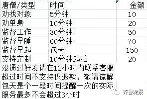 店主|催你学习还劝你脱单？最近这种服务火了，有的“唐僧”已经被累跑