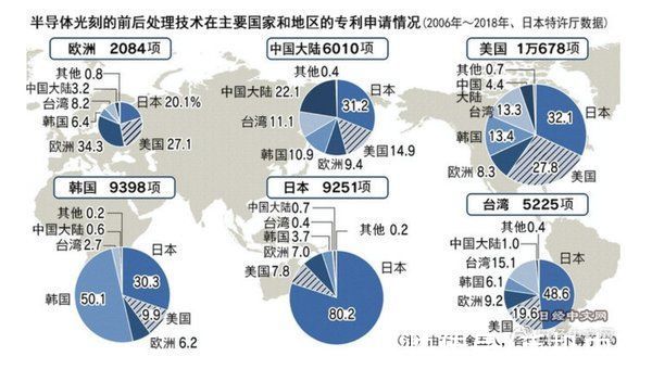 光刻胶|从专利申请量看半导体光刻技术哪家强:吾辈仍需努力