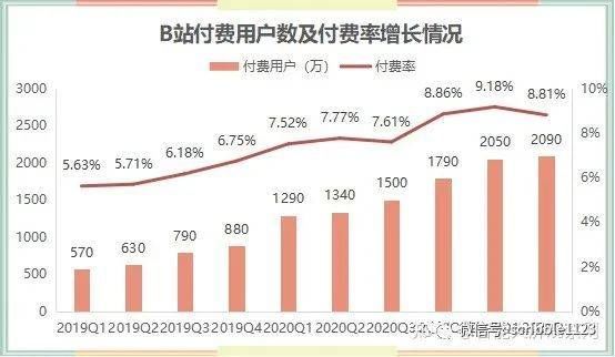 节系|抖音和快手的下一站劲敌是B站？