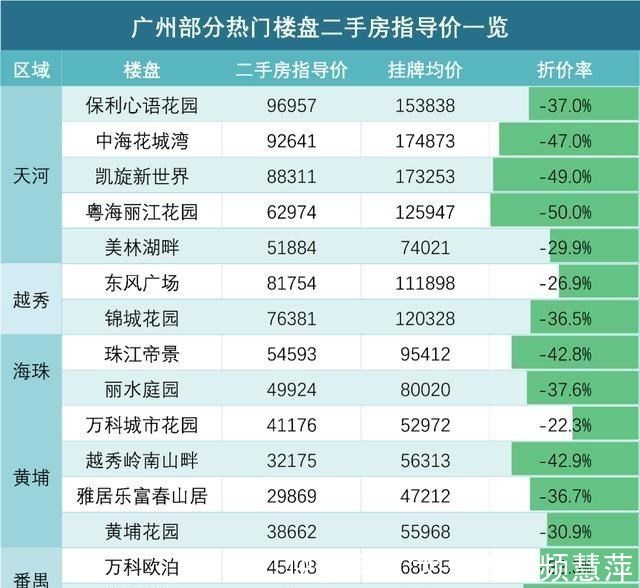 板块|调控到“二手房指导价”这一步！也该轮到南京嘲笑别人了！