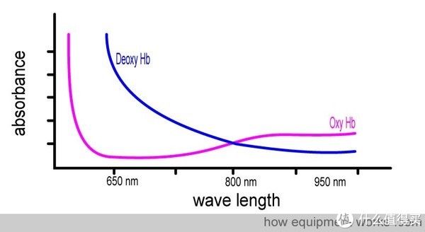 led|评测 ｜ Garmin Fenix 7X和Epix顶级户外运动表