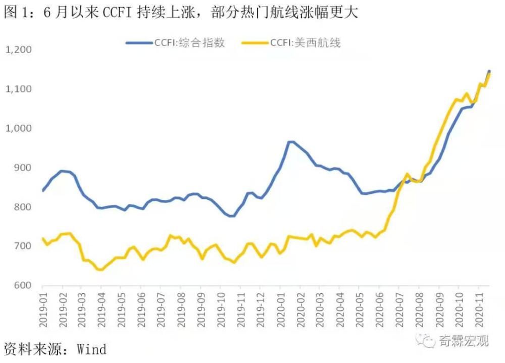 项目|任正非坚定表态华为不造整车；万达海外地产项目全部清空