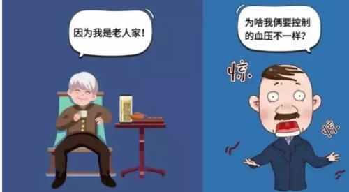 血压|关于高血压,你应该知道更多……