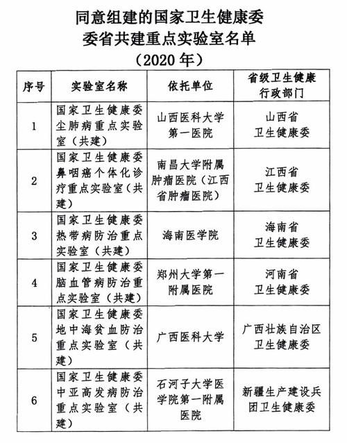 可喜可贺，6所医学重点实验室获批，三所是非211，值得报考