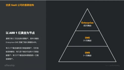 sHiPM产品创新力峰会在深落幕， AfterShip分享抓住国际 SaaS 的黄金十年