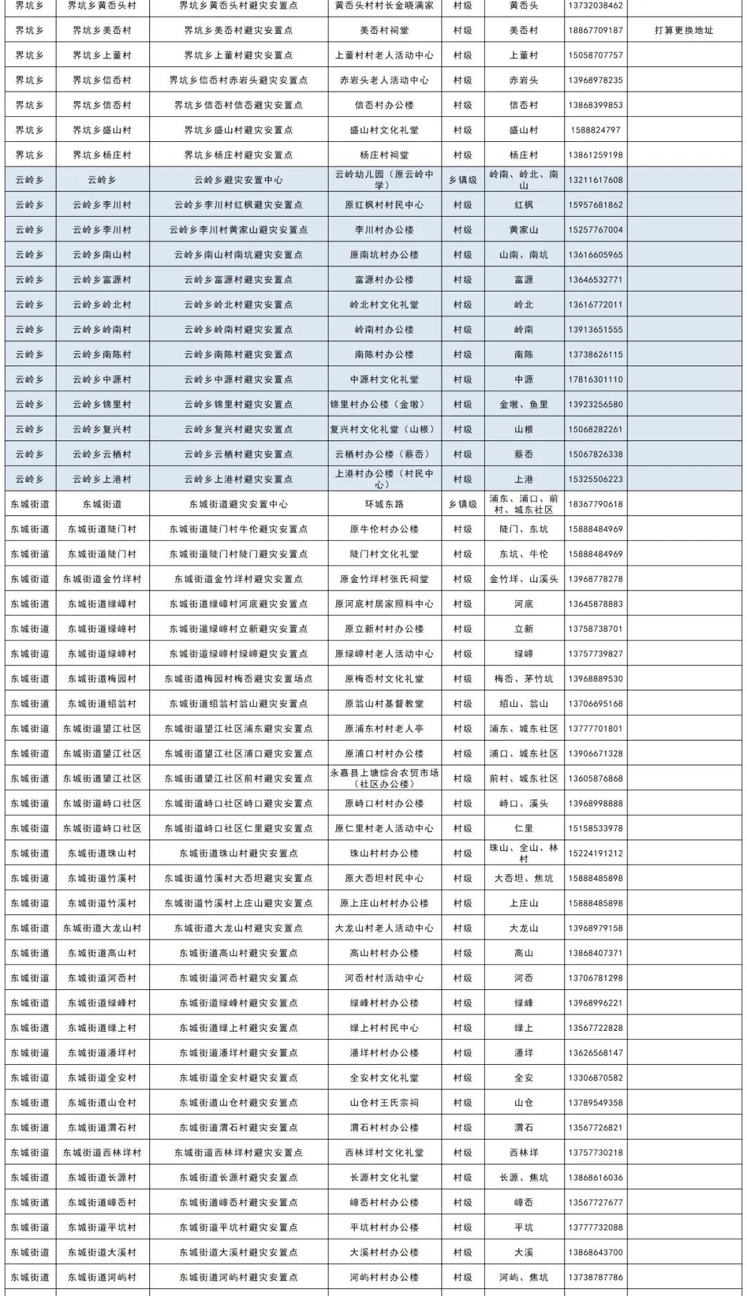 王光荣|永嘉民间救援队伍整装待发！附避灾点清单和部分救援队联系方式