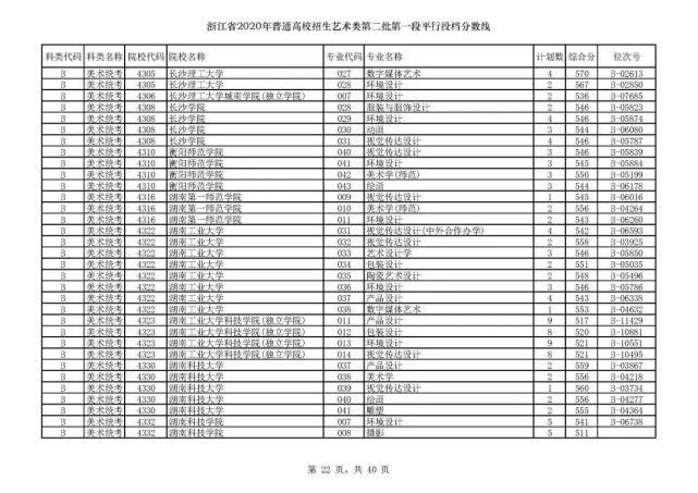 2020浙江高考一段各院校录取投档线汇总！2021高考志愿填报参考