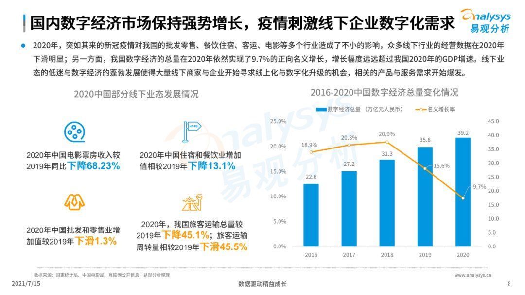 全文|《中国第三方支付市场数字化发展专题分析报告》高清全文