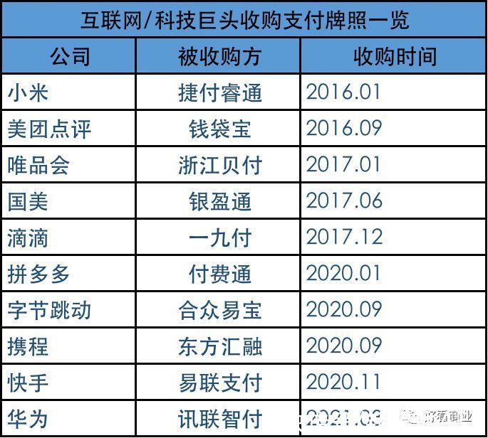牌照|新支付之战：谁在分食微信和支付宝的蛋糕？