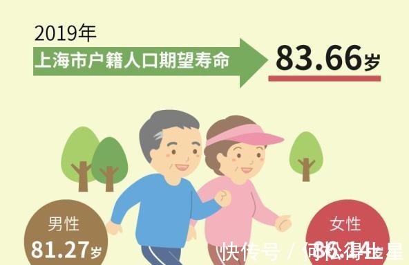 小乐惠|上海人的寿命或超日本人寿命,看看他们早餐习惯,不妨借鉴!