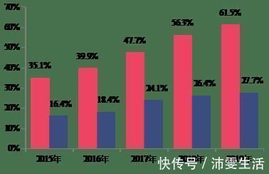 盈利性|17年销量平均值涨80倍中国百强企业房地产企业市场占有率占有率超6成