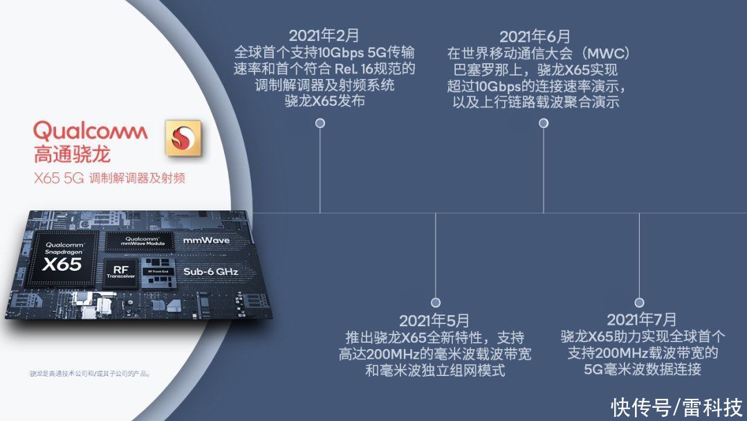 wi-fi|全球首个！高通骁龙X65曝光：支持200M赫兹5G毫米波连接