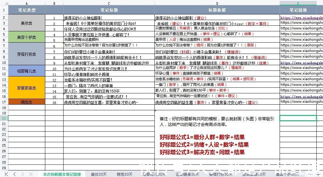 冰墩墩|「2月」小红书爆文指南：规则已改，看了300篇爆文才发现……