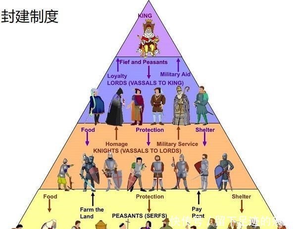 古代中国|为何中国的封建制度能维持几千年的时间两个答案!