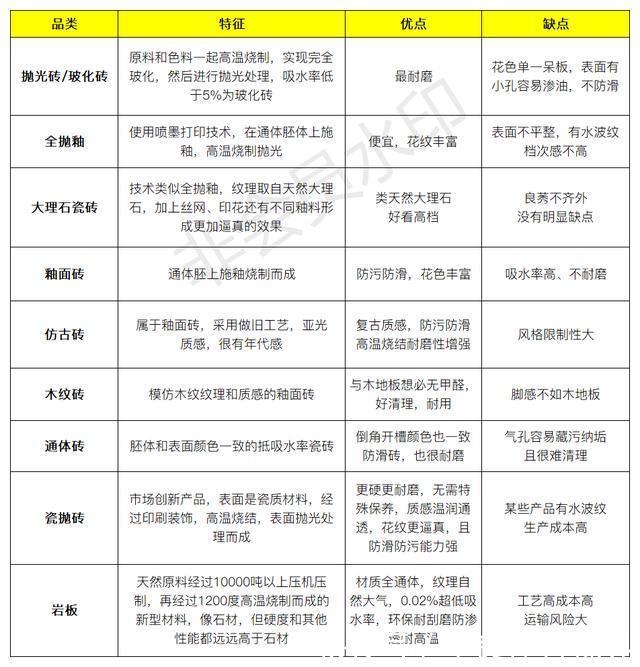 二线|瓷砖品牌一二线前52名，哪些价格实惠质量又好？