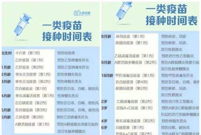 疫苗|宝宝出生后要打多少疫苗?新生儿疫苗接种全攻略,家长赶紧收藏