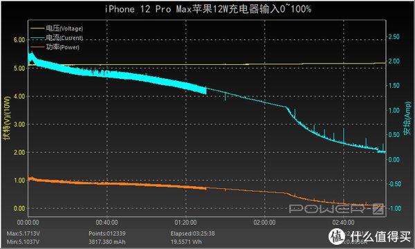屏幕|有线平常心无线很尴尬，苹果iPhone 12 Pro Max充电评测