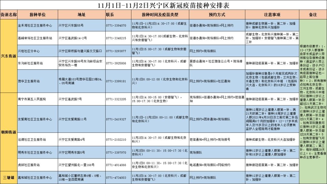 确诊|安排！南宁市新冠病毒疫苗小学接种专场来了