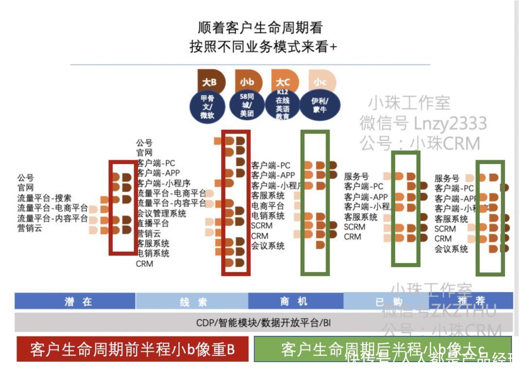 营销体系及产品认知提升——360度看营销系统