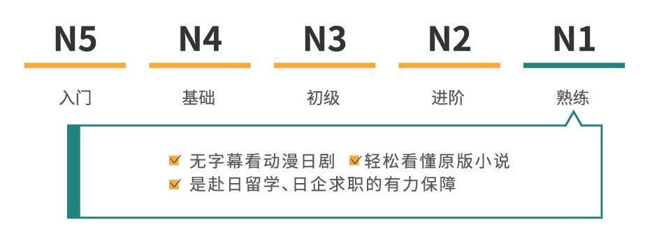 日语能力考N1-N5代表怎样的语言水平？