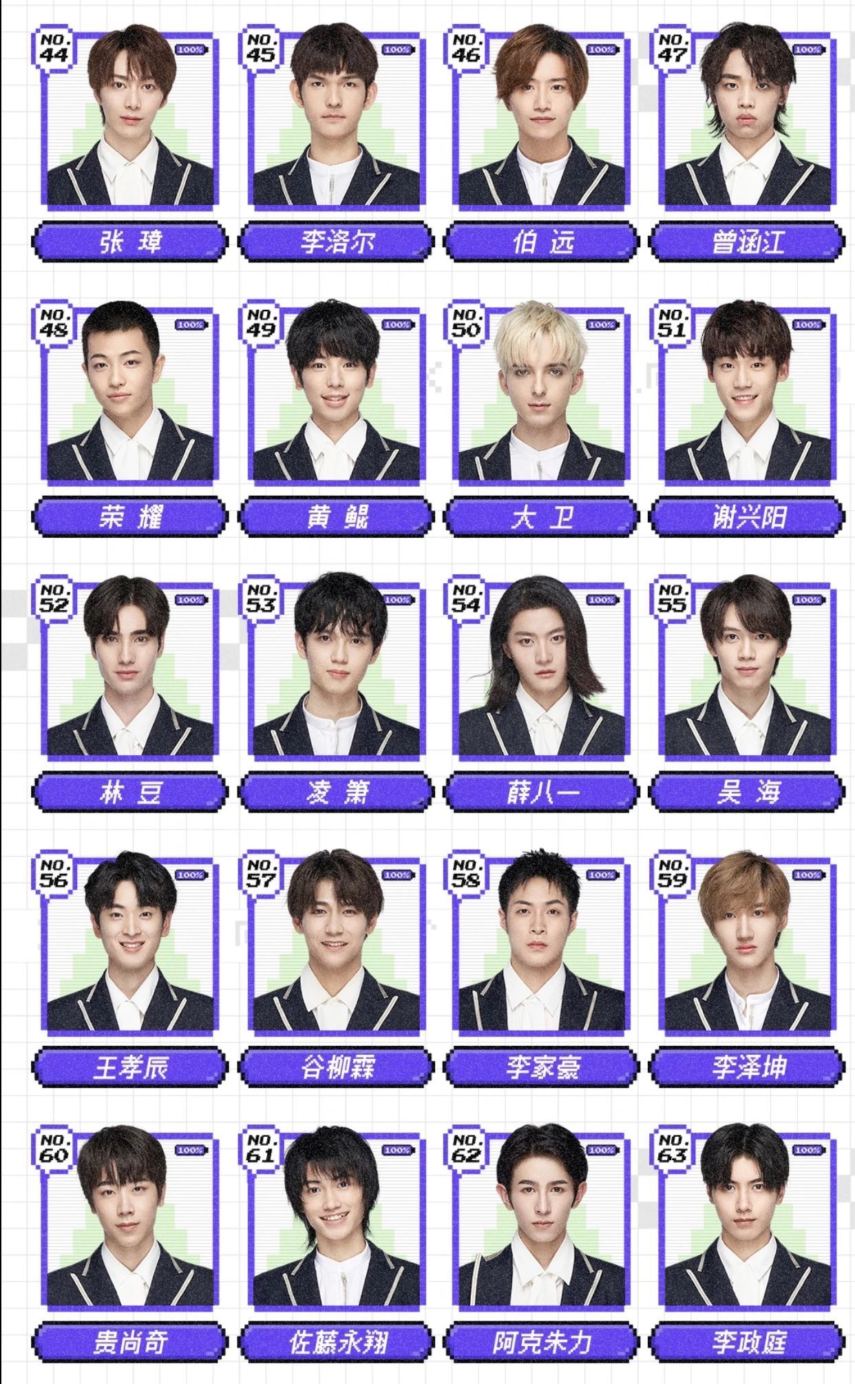 腾讯《创造营》、爱奇艺《青春有你》排名，你pick的练习生上榜了吗？