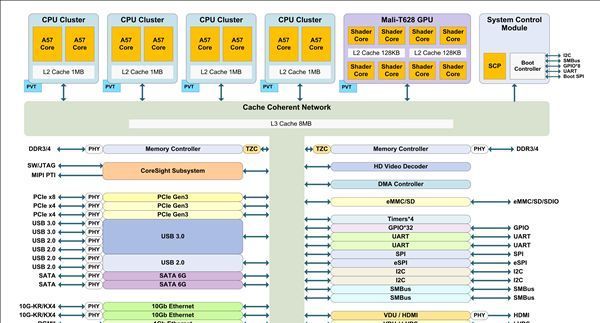 8核A57、功耗35W 俄罗斯自研的ARM处理器出货:首批5000片
