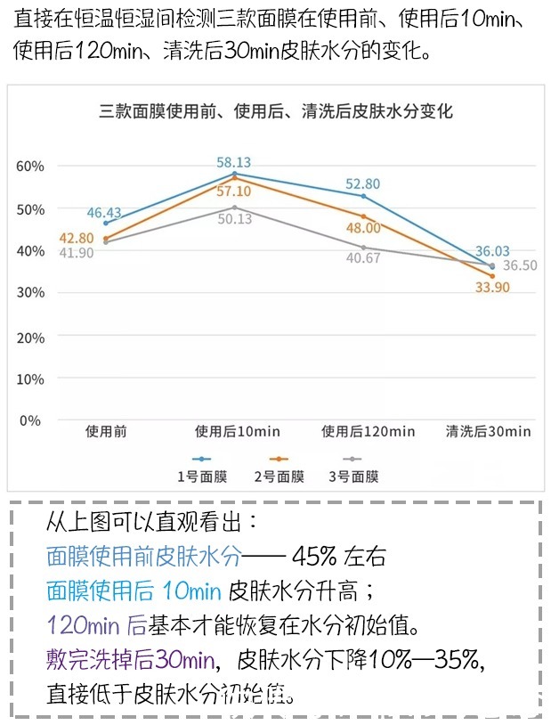 莱珀妮|618必囤丨2021让人无法拒绝的补水保湿面膜，孕妇都想回购一万遍