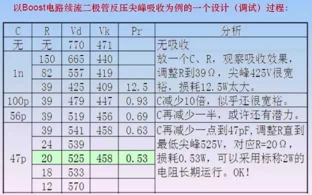 吸收|EDA365:开关电源中的全部缓冲吸收电路解析,收藏了!
