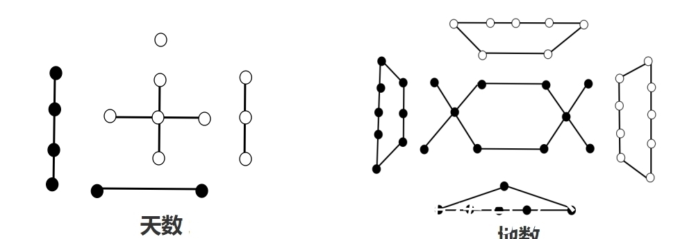 天地@龙图三变续篇，天地万物演化形成之数
