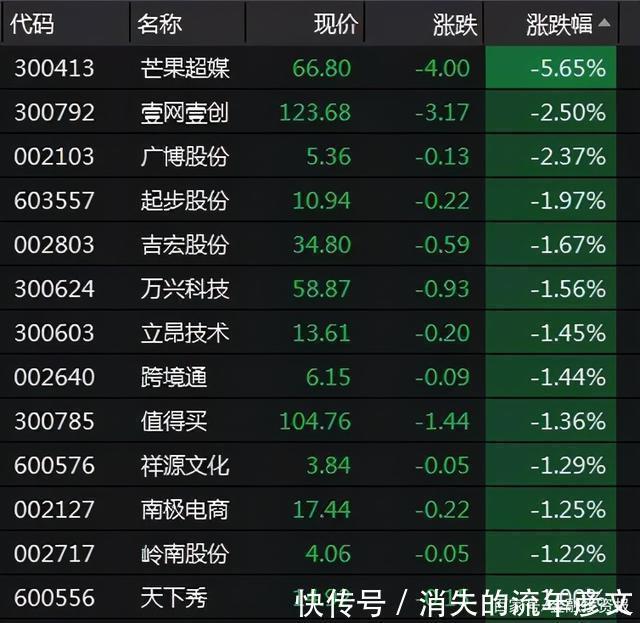 监管|李佳琦等头部主播将被重点监管!年初暴涨网红概念股有人腰斩