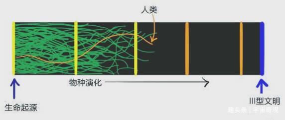 宇宙中是否存在超级文明研究者至今仍争论不休，对此你怎么看