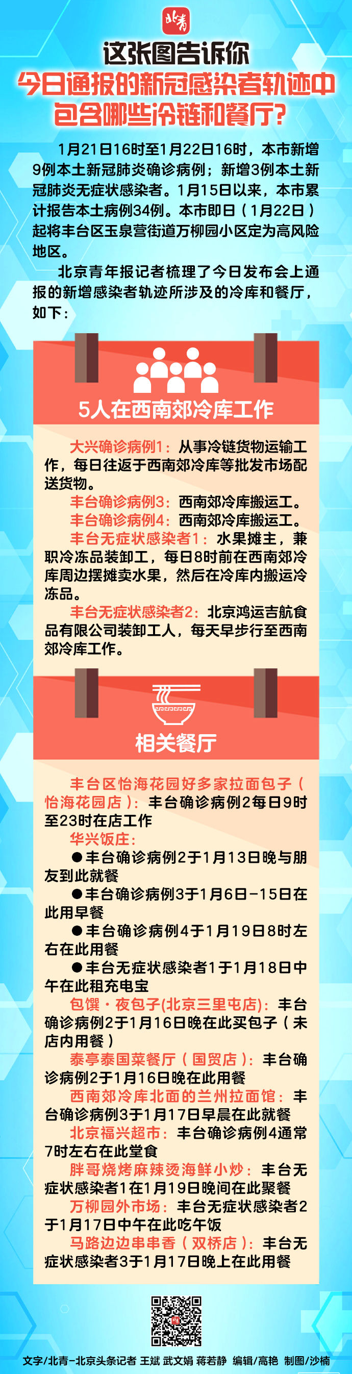 新冠|这张图告诉你 今日通报的新冠感染者轨迹中包含哪些冷链和餐厅？