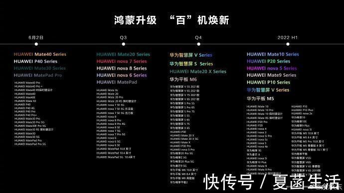 h华为鸿蒙操作系统正式发布!你的手机能升级吗?这份名单请收好