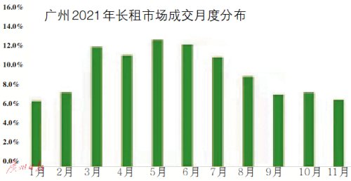 两地|广深租房人口均为“千万级”