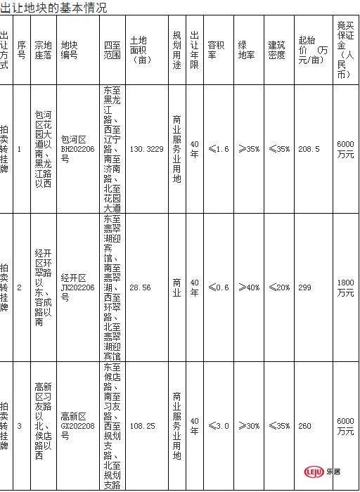 肥西3宗地拍卖转挂牌，暂定5月12日出让|土拍预告| 二手房