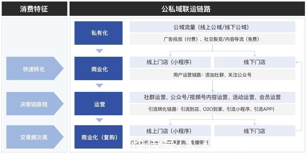 微信|展望2022，全域经营到底该怎么玩？