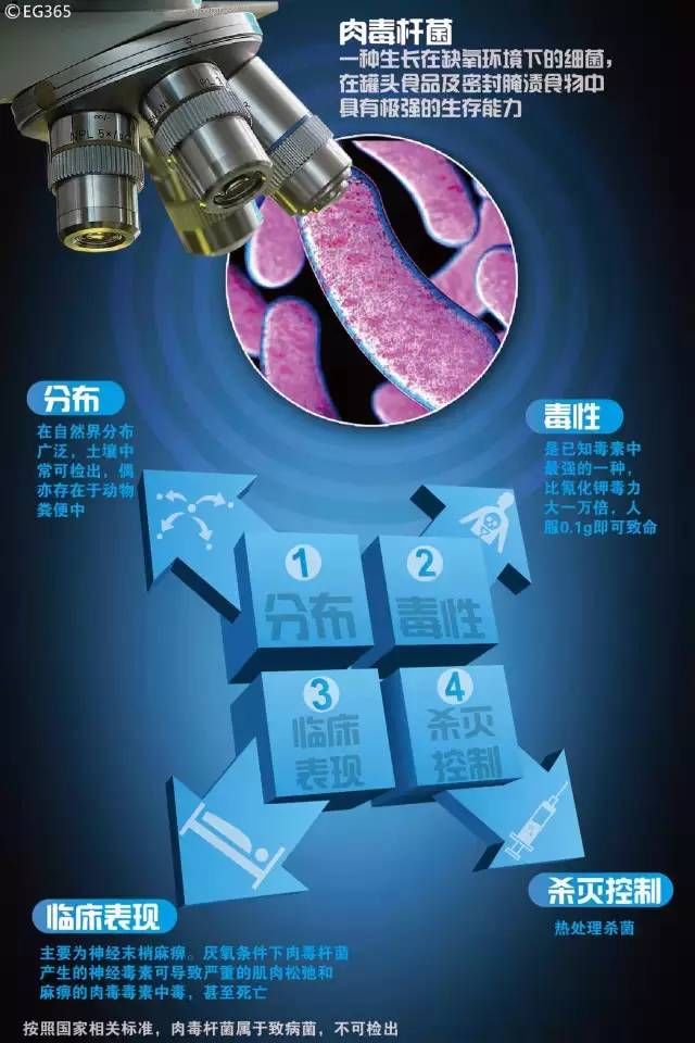 肉毒杆菌|西安22岁女孩吃小零食,竟中毒进了监护室!医生提醒