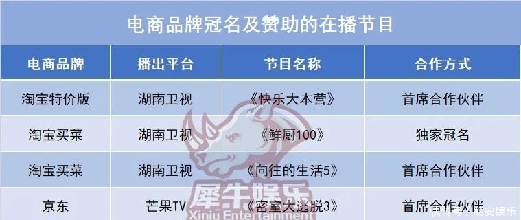 淘宝|从牛奶到网课,综艺金主正在上演大变局