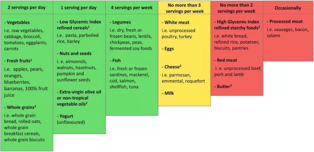 谷物|防动脉粥样硬化,这样吃