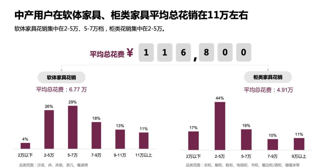 风格|顾家家居推出79800套餐有市场吗？艾瑞咨询报告或许给出了答案