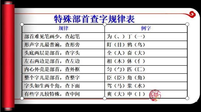 汉字专题复习