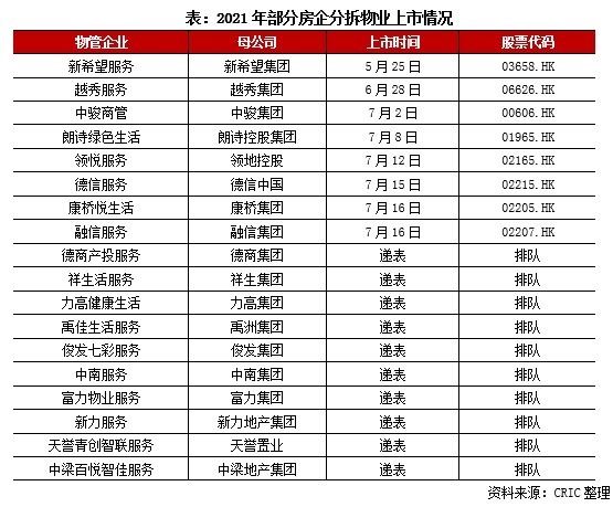 房企|2021年7月中国房地产企业品牌传播力TOP100