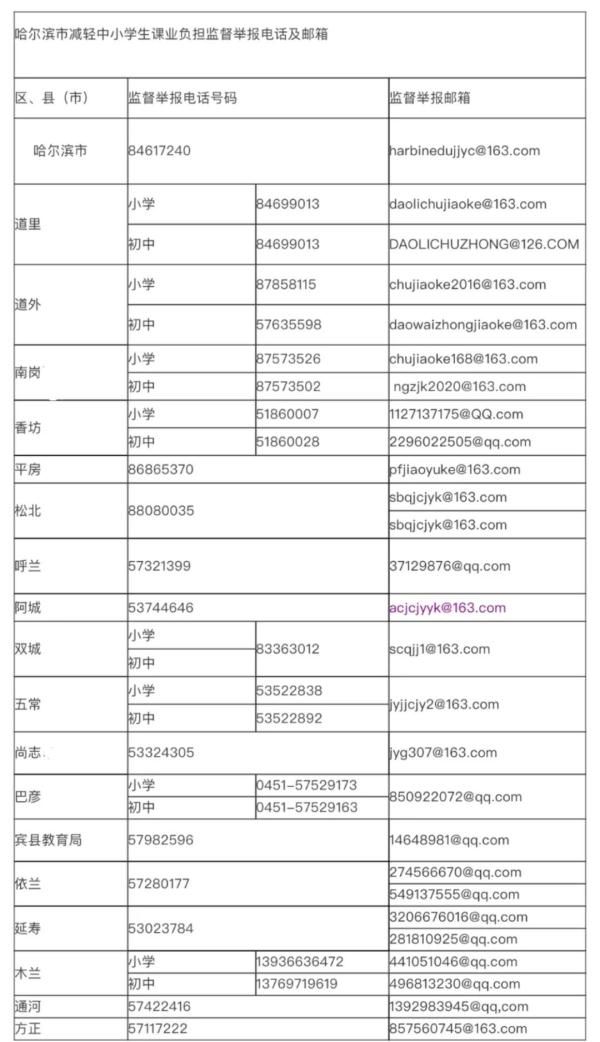 书面|节假日不得加大作业量！不得“罚抄100遍”……